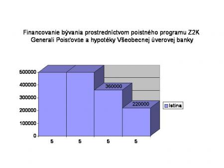 financovanie_byvania